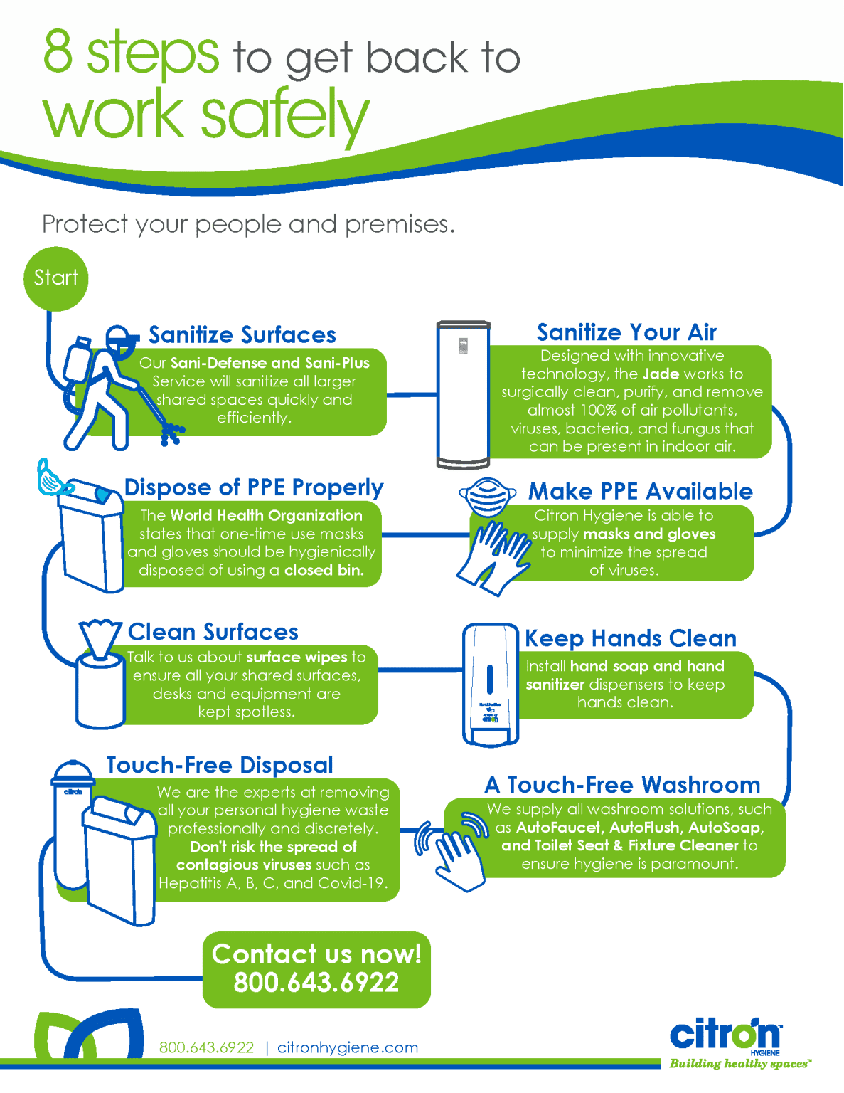 Back to Work Safely Infographic