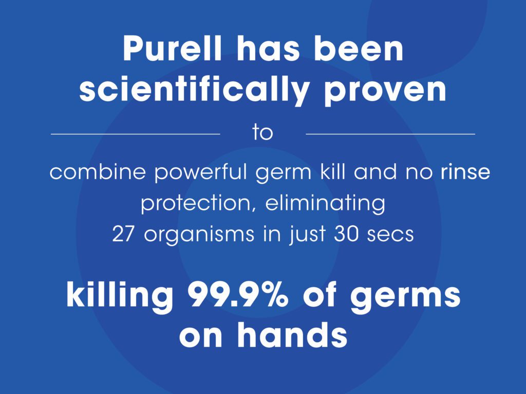 Purell hand sanitizer is proven to kill 99.9% of germs on hands