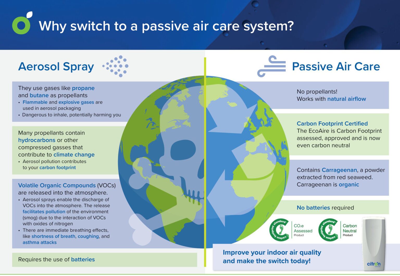 Aerosol-vs-Passive-AirCare-Infographic